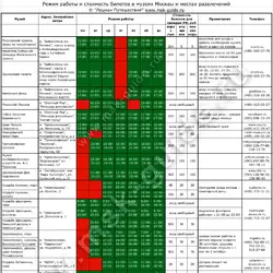 Сводная таблица: режим работы и стоимость билетов, адреса и телефоны музеев Москвы и мест развлечений 2018